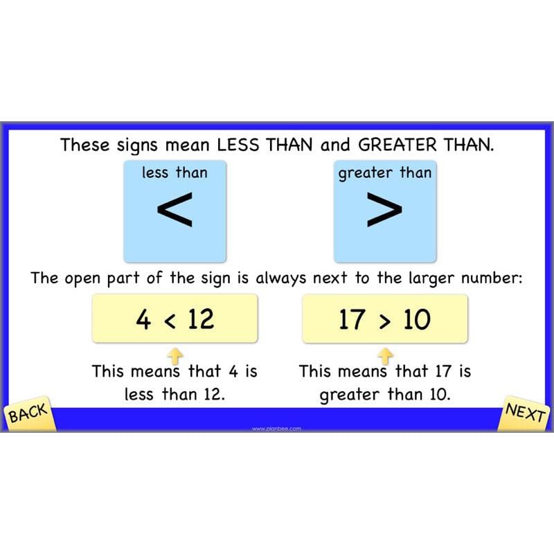 PlanBee Positive and Negative Numbers Year 5 Maths | PlanBee