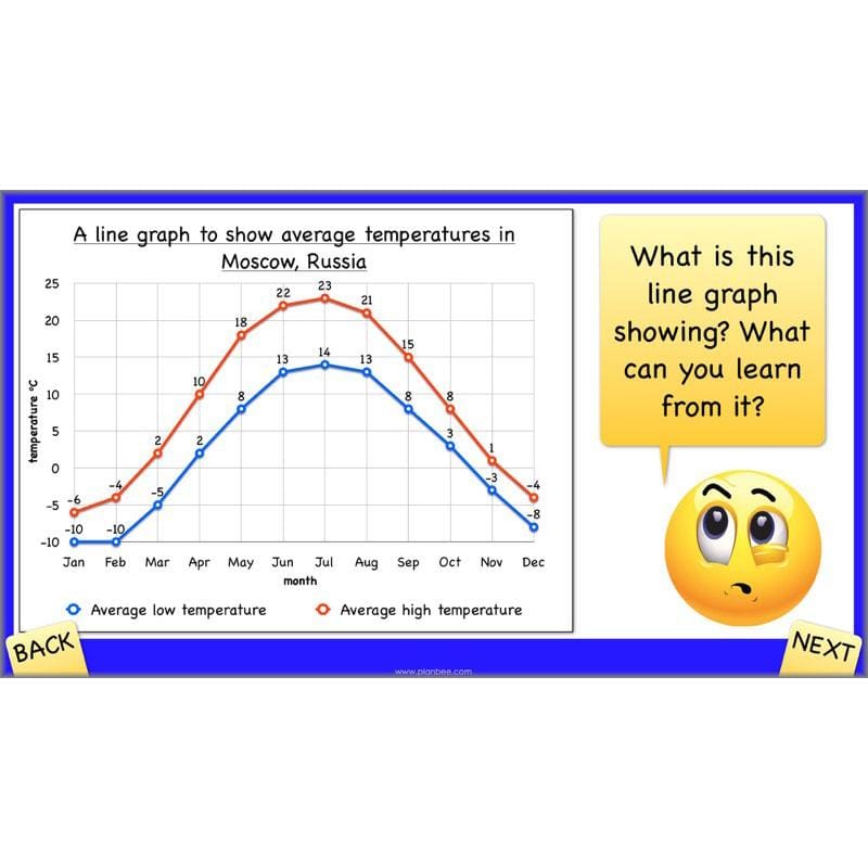 PlanBee Positive and Negative Numbers Year 5 Maths | PlanBee