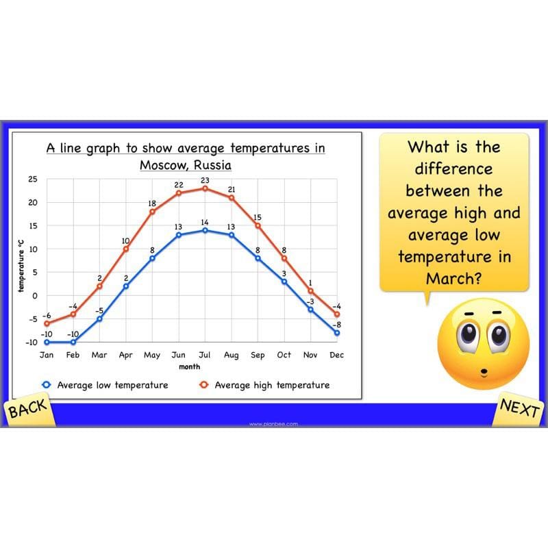 PlanBee Positive and Negative Numbers Year 5 Maths | PlanBee