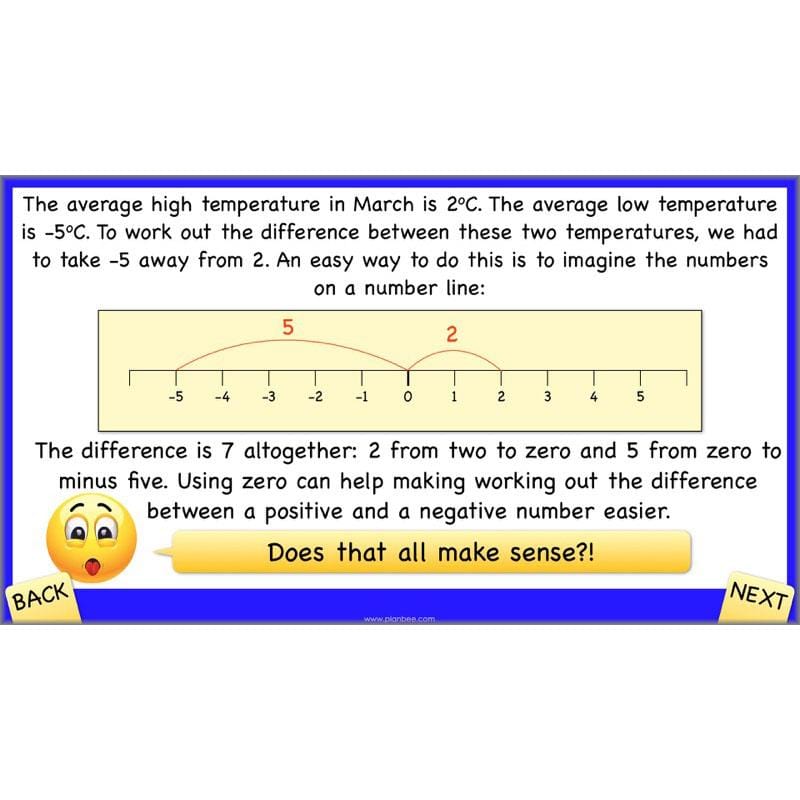 PlanBee Positive and Negative Numbers Year 5 Maths | PlanBee
