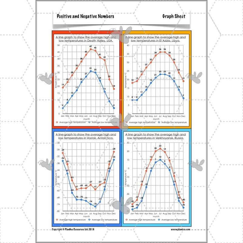 PlanBee Positive and Negative Numbers Year 5 Maths | PlanBee