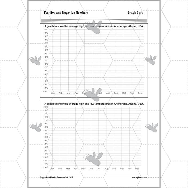 PlanBee Positive and Negative Numbers Year 5 Maths | PlanBee