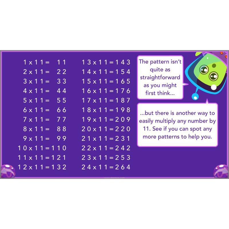 PlanBee Practising Multiplication & Division - Year 6 Maths Lesson Planning