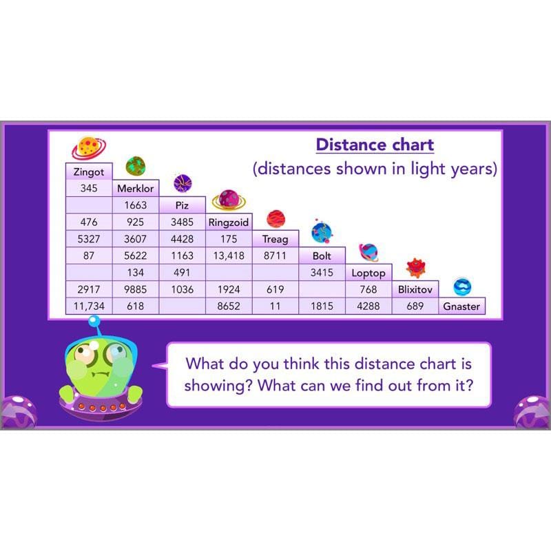 PlanBee Practising Multiplication & Division - Year 6 Maths Lesson Planning