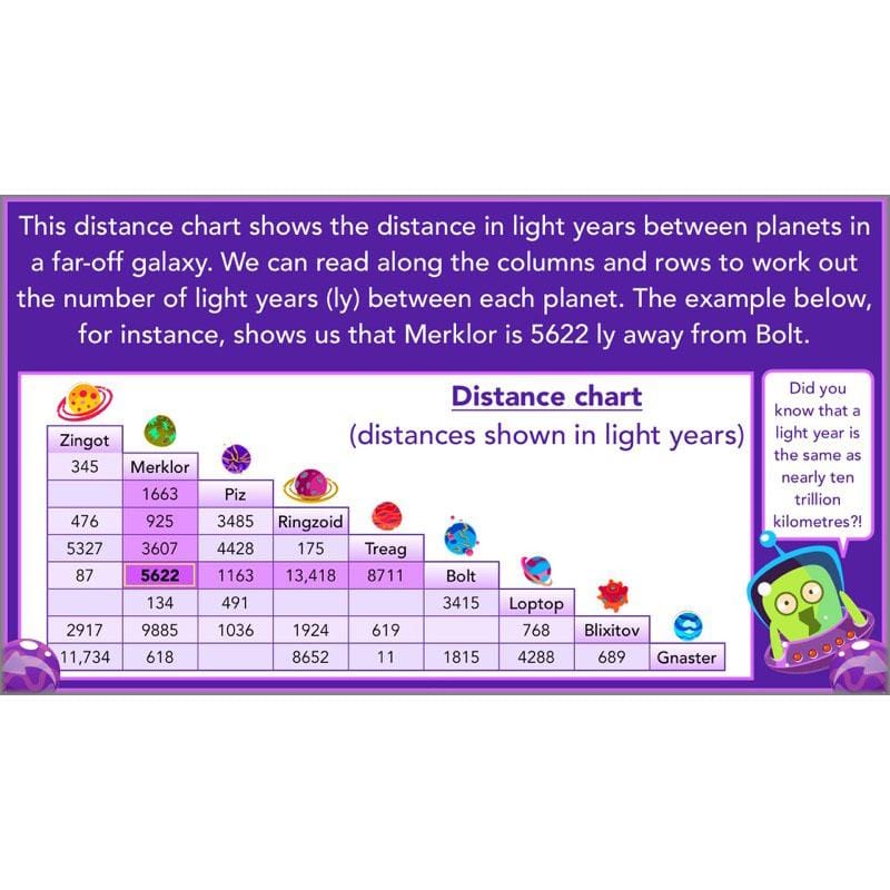 PlanBee Practising Multiplication & Division - Year 6 Maths Lesson Planning