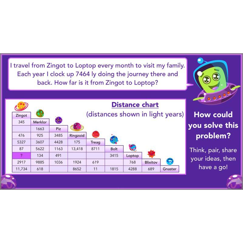 PlanBee Practising Multiplication & Division - Year 6 Maths Lesson Planning