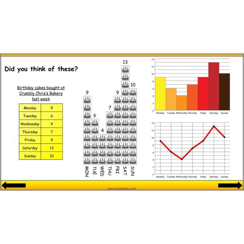 PlanBee Presenting Data Year 4 Statistics Lessons by PlanBee