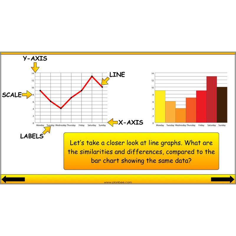 PlanBee Presenting Data Year 4 Statistics Lessons by PlanBee