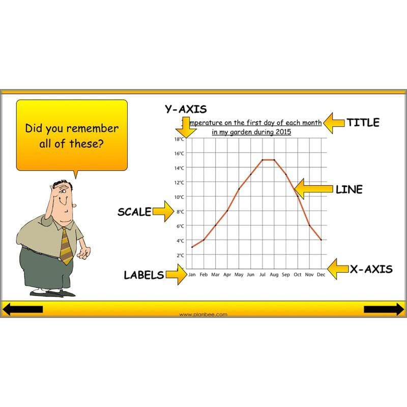 PlanBee Presenting Data Year 4 Statistics Lessons by PlanBee