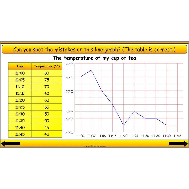 PlanBee Presenting Data Year 4 Statistics Lessons by PlanBee