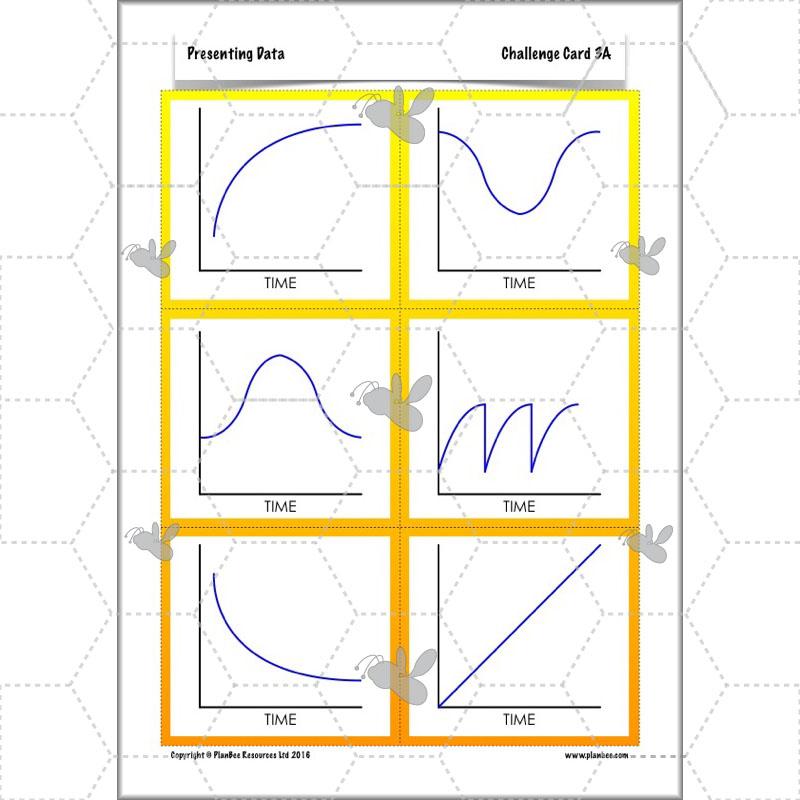 PlanBee Presenting Data Year 4 Statistics Lessons by PlanBee