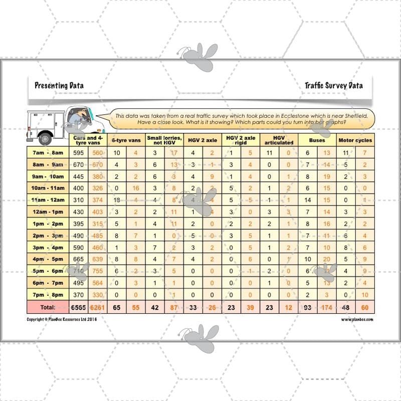 PlanBee Presenting Data Year 4 Statistics Lessons by PlanBee