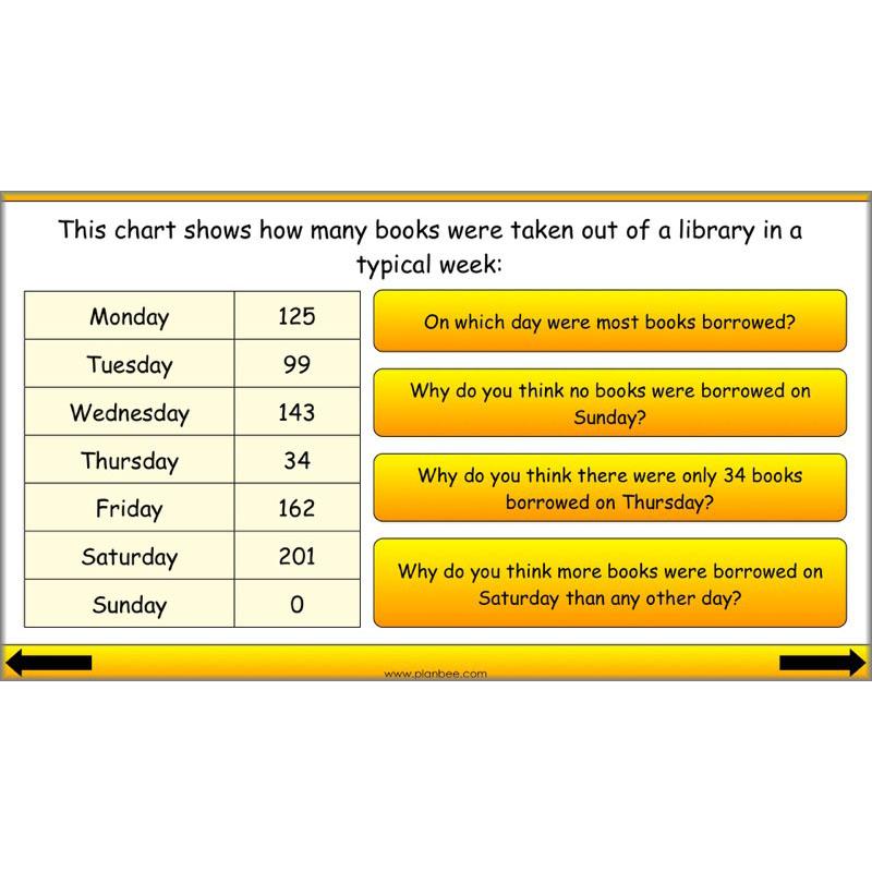 PlanBee Presenting Data Year 4 Statistics Lessons by PlanBee