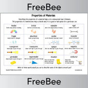 FREE Properties of Materials Poster by PlanBee