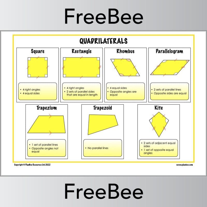 FREE Quadrilaterals KS2 Poster by PlanBee