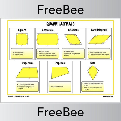 PlanBee FREE Quadrilaterals KS2 Poster by PlanBee