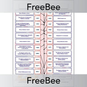 PlanBee FREE Queen Elizabeth II Timeline by PlanBee