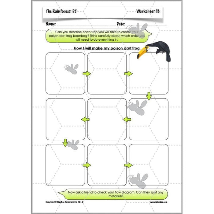PlanBee Rainforest Topic KS2 Planning and Resources by PlanBee