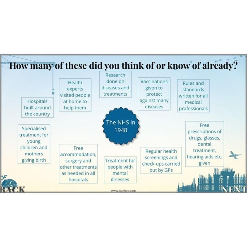 Rebuilding Britain WW2 Primary History Lessons for KS2 — PlanBee