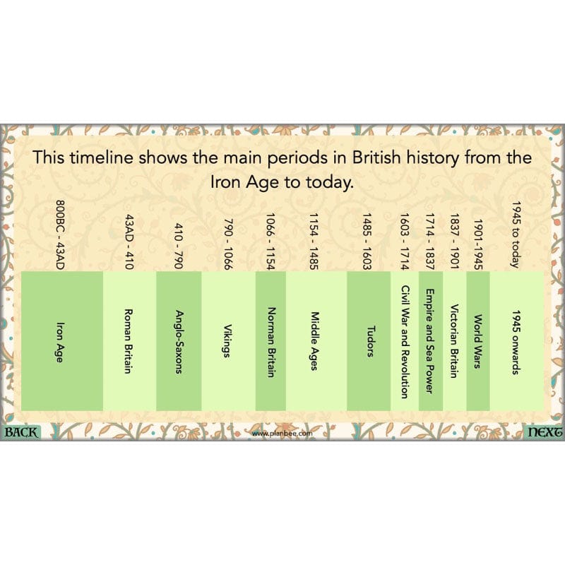 PlanBee Rich and Poor Tudors | PlanBee Tudor History Lessons for KS2