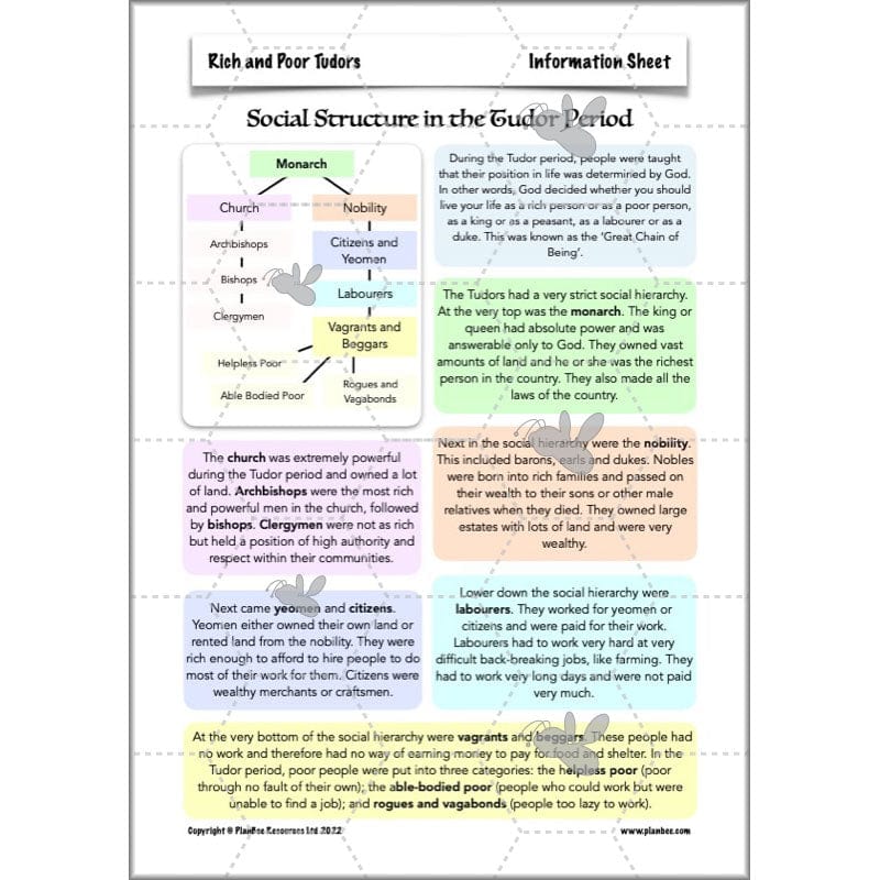 PlanBee Rich and Poor Tudors | PlanBee Tudor History Lessons for KS2