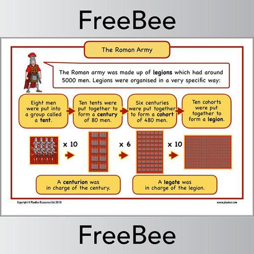 The Roman Army KS2 Poster | Display Resource by PlanBee