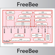 PlanBee Free The Romans Timeline KS2 Resources by PlanBee