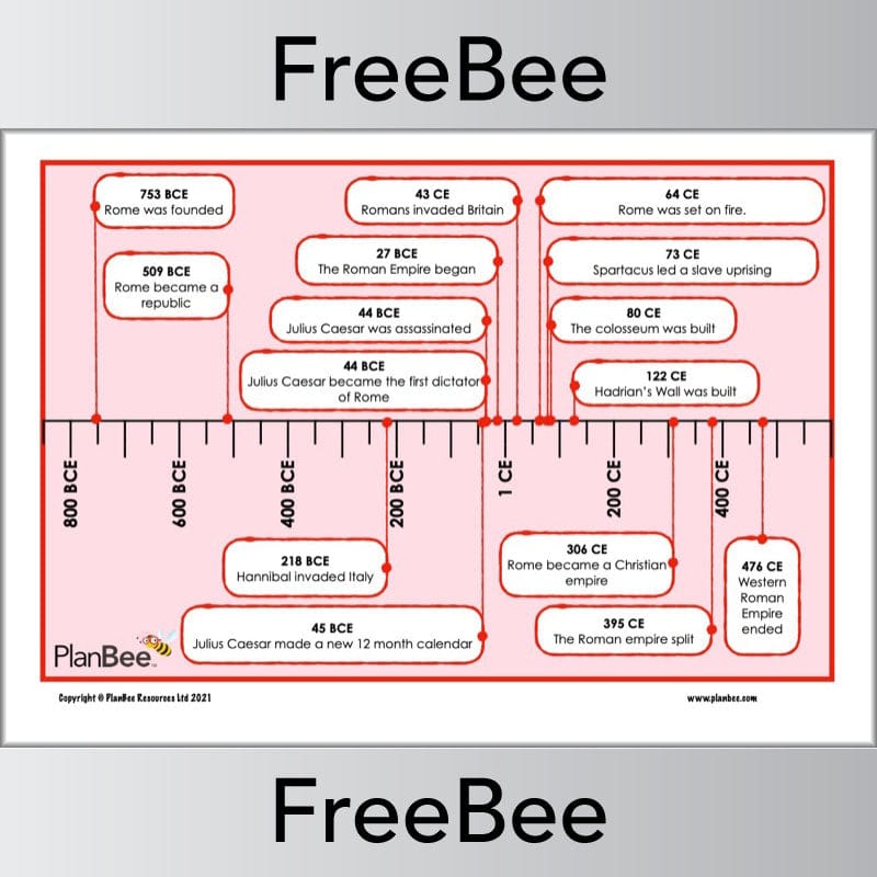 PlanBee Free The Romans Timeline KS2 Resources by PlanBee