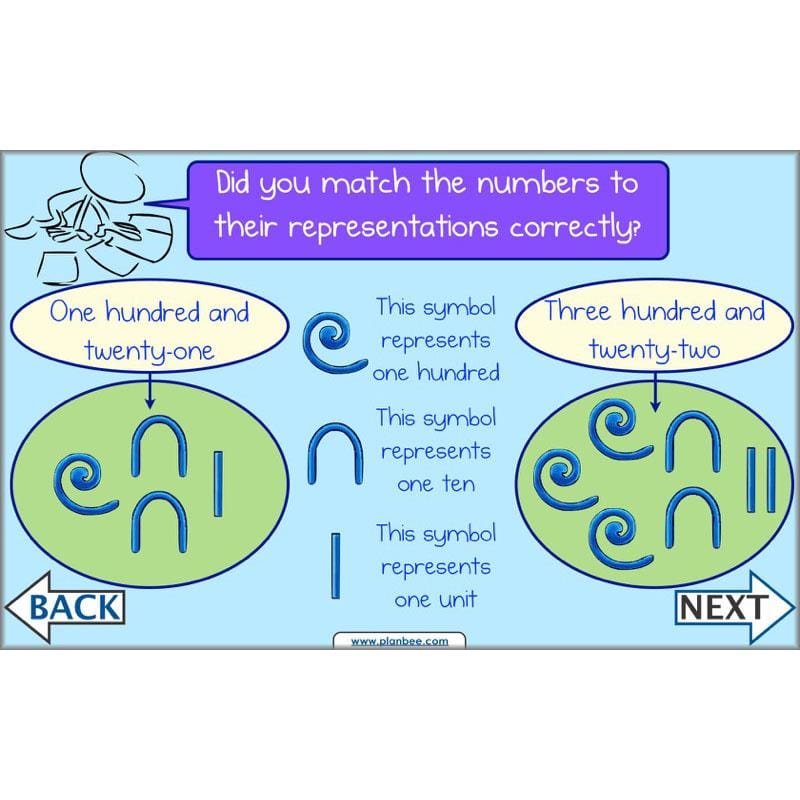 PlanBee Rounding and Ordering Numbers - Place Value: Year 4 Maths Lesson Plans
