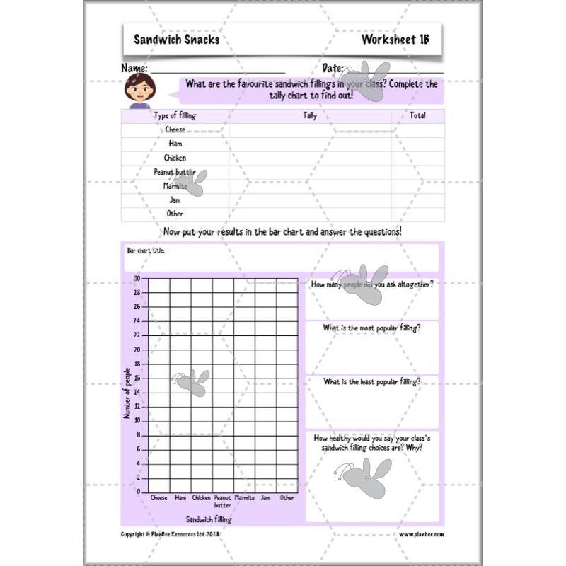 PlanBee Sandwich Snacks Year 3 DT Lesson Planning Pack