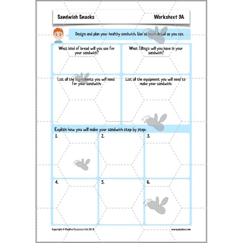 PlanBee Sandwich Snacks Year 3 DT Lesson Planning Pack