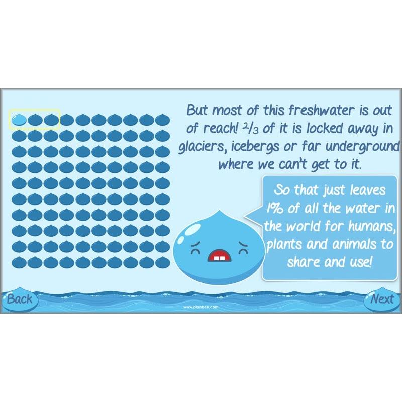 PlanBee Saving Water Lesson Plans KS2 Resource | PlanBee