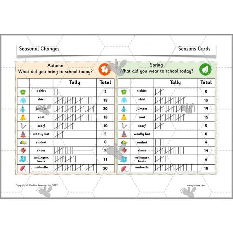 Seasonal Changes Year 1 Science Lesson Plans for KS1 — PlanBee