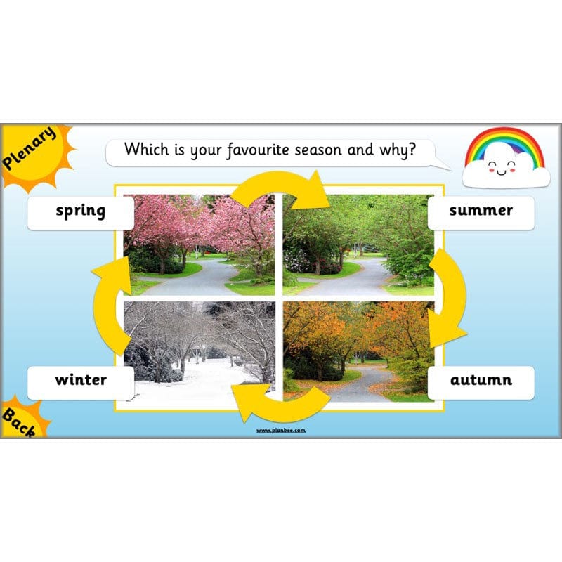PlanBee Seasonal Changes Year 1 Science Lesson Plans for KS1