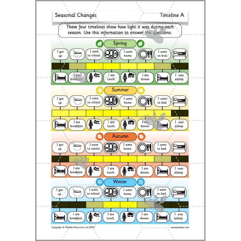 PlanBee Seasonal Changes Year 1 Science Lesson Plans for KS1