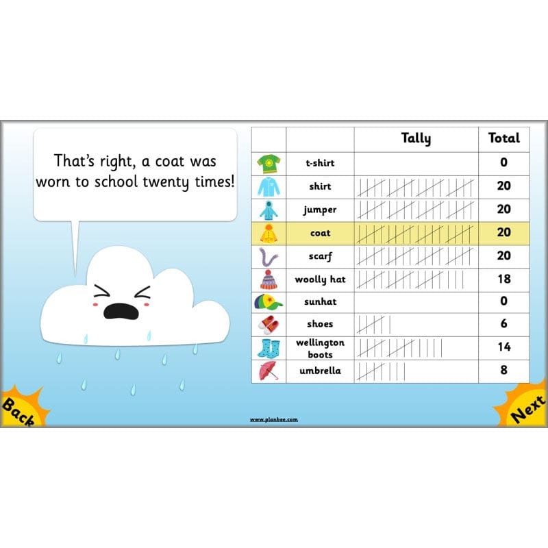 PlanBee Seasonal Changes Year 1 Science Lesson Plans for KS1