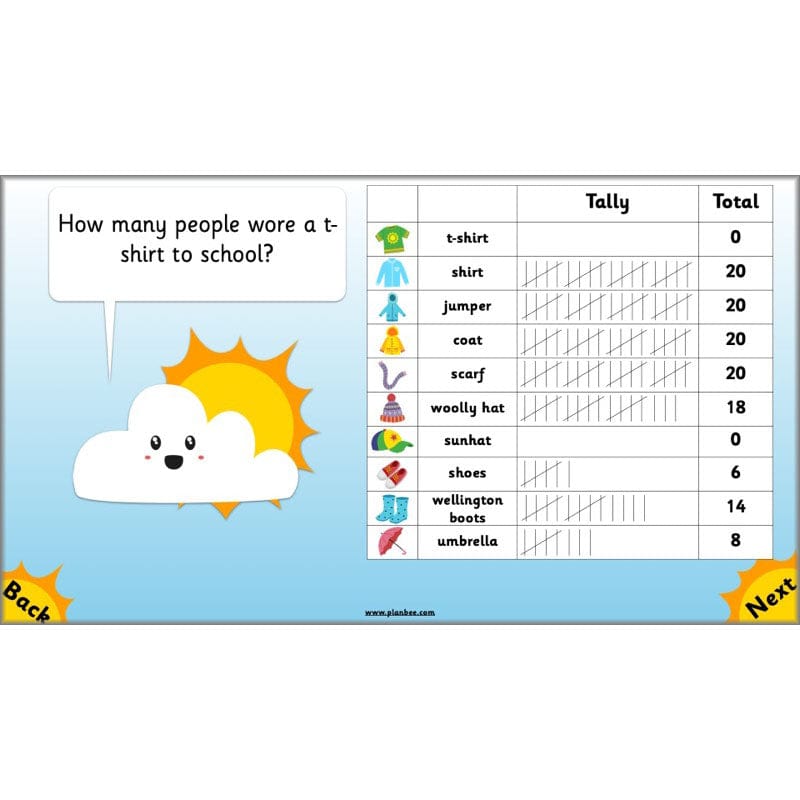 PlanBee Seasonal Changes Year 1 Science Lesson Plans for KS1