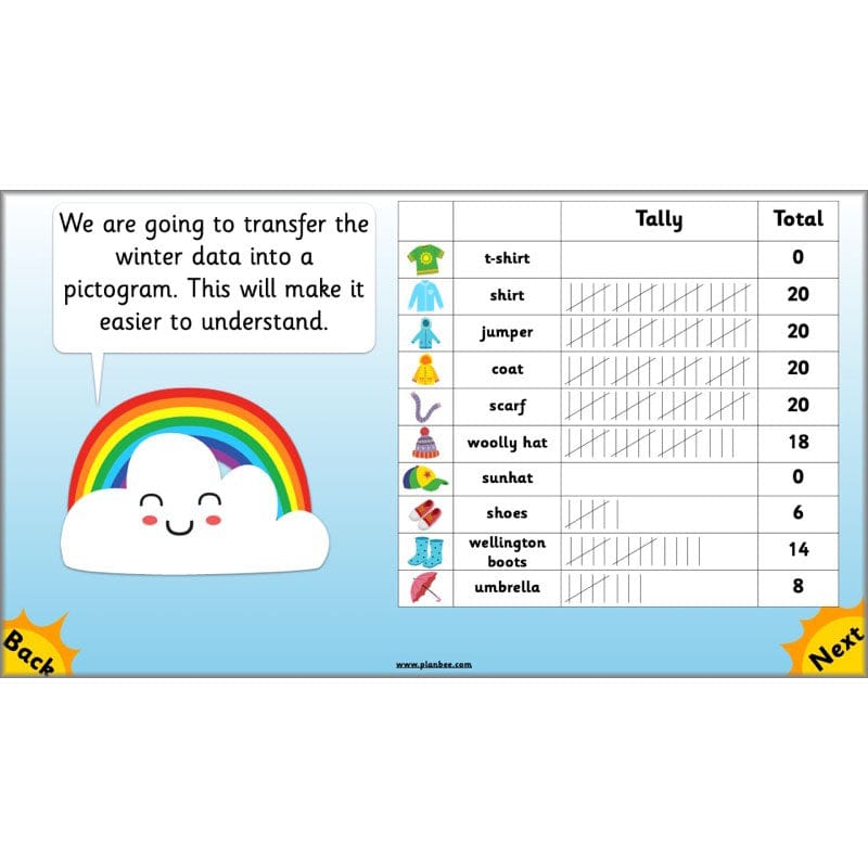 PlanBee Seasonal Changes Year 1 Science Lesson Plans for KS1