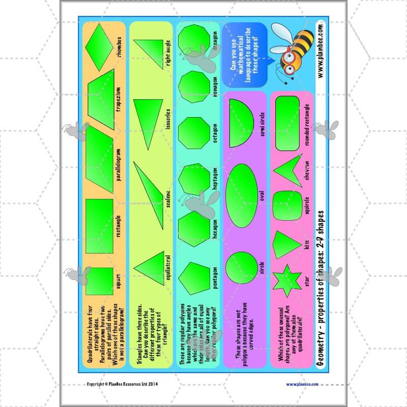 PlanBee Shape Angles Year 4 Shape Properties Lesson | PlanBee
