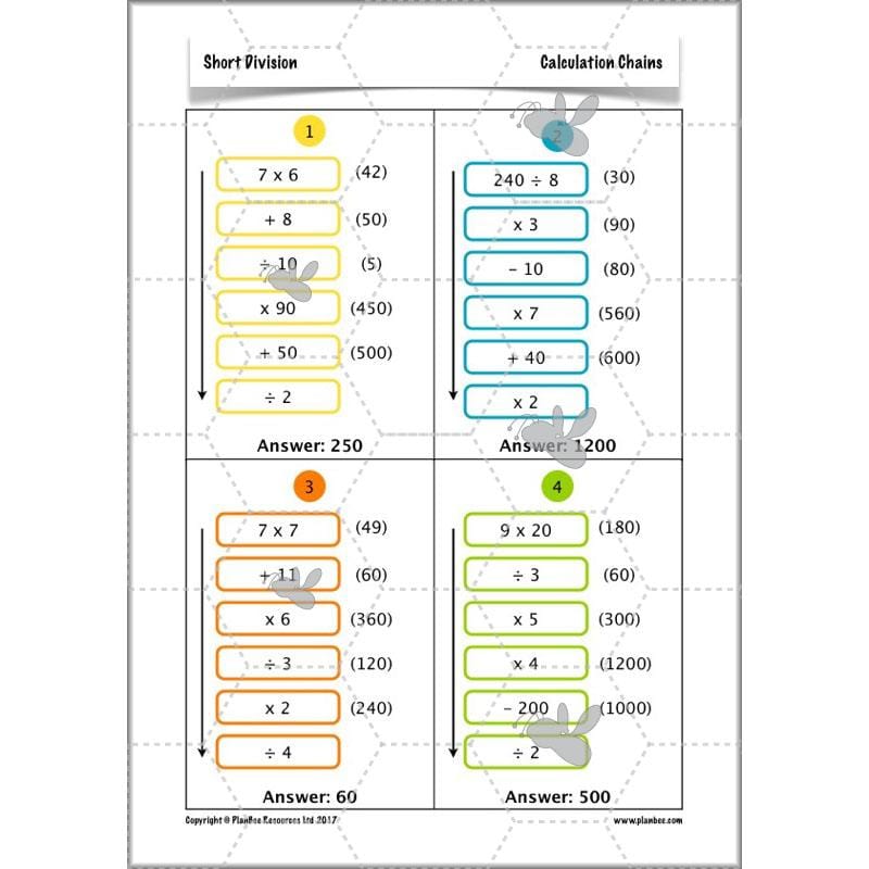 PlanBee Short Division - Year 5 Maths Planning and Resources from PlanBee