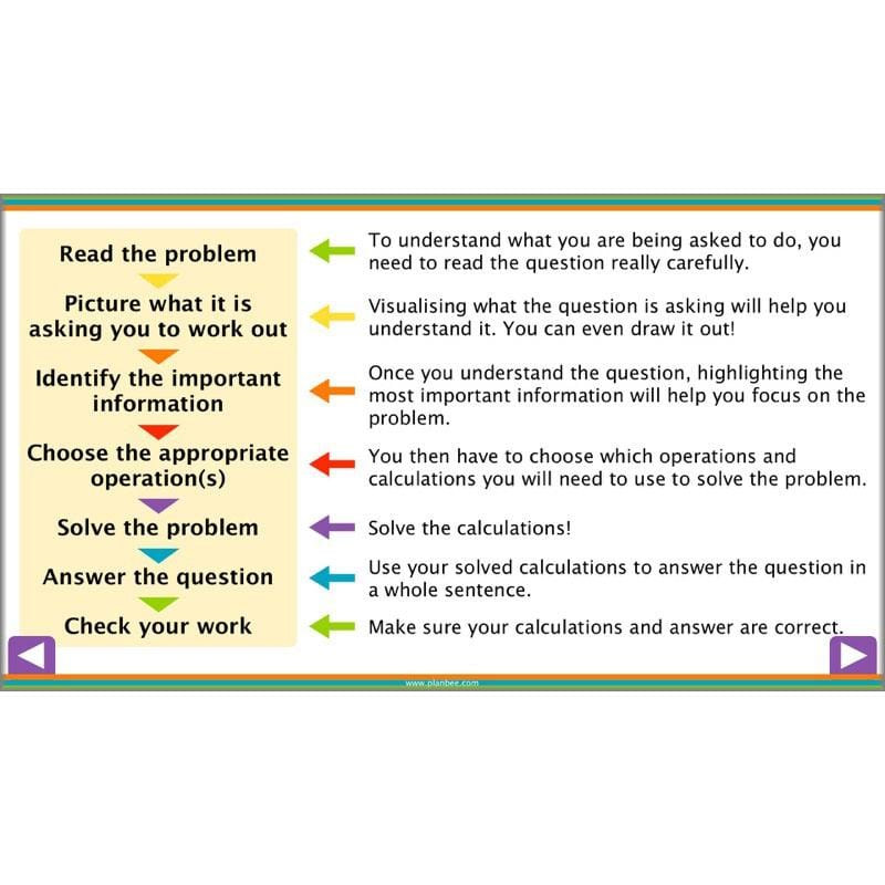 PlanBee Short Division - Year 5 Maths Planning and Resources from PlanBee