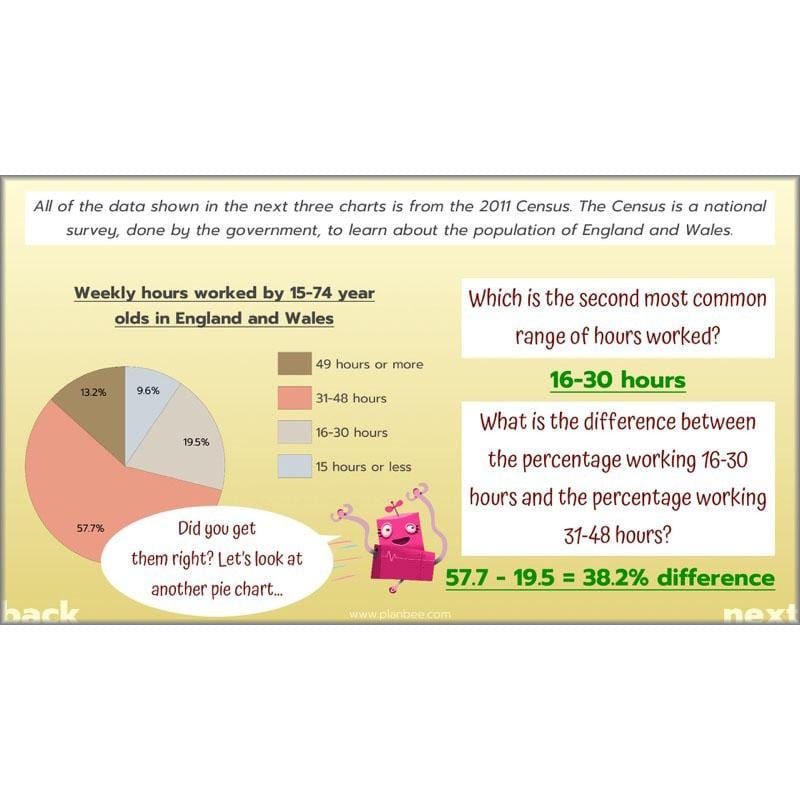 PlanBee Solving Data Problems Year 6 Statistics by PlanBee