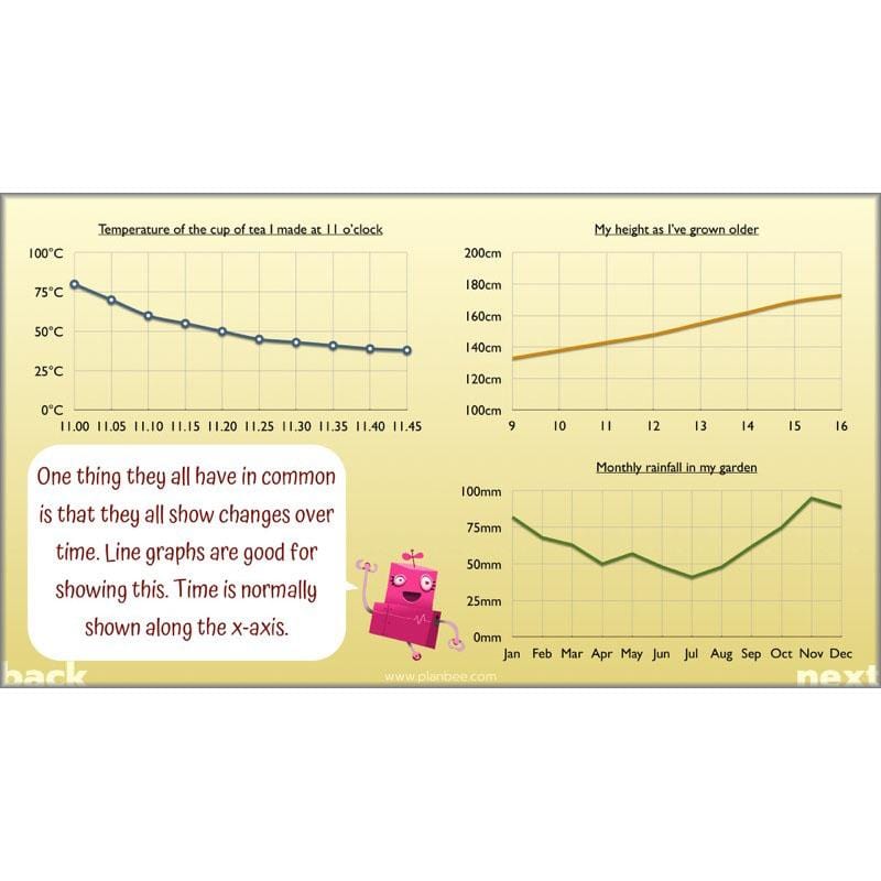 PlanBee Solving Data Problems Year 6 Statistics by PlanBee