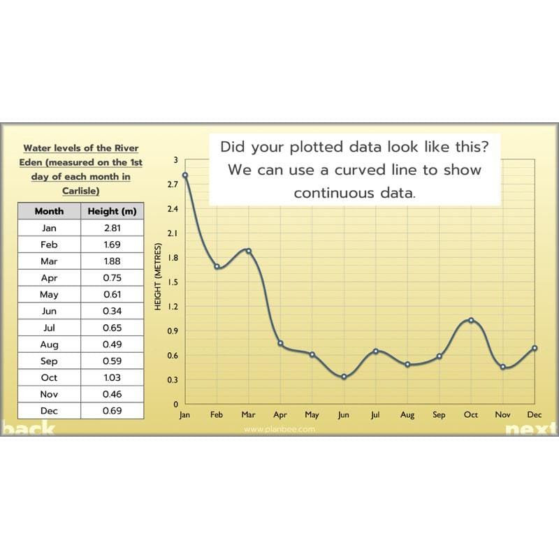PlanBee Solving Data Problems Year 6 Statistics by PlanBee