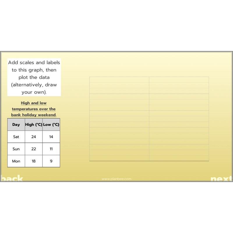 PlanBee Solving Data Problems Year 6 Statistics by PlanBee