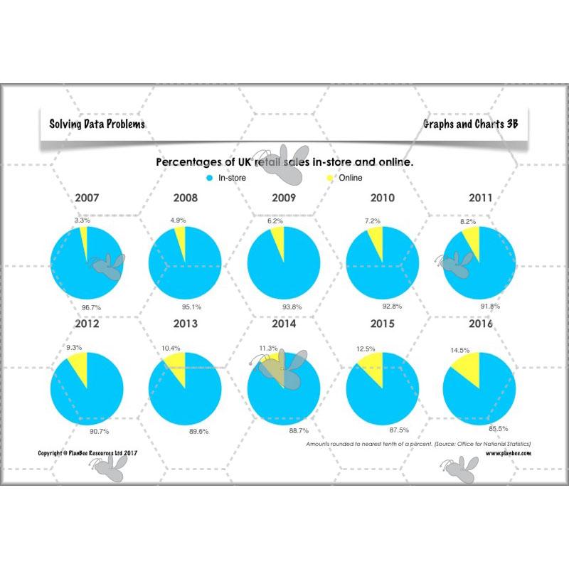 PlanBee Solving Data Problems Year 6 Statistics by PlanBee