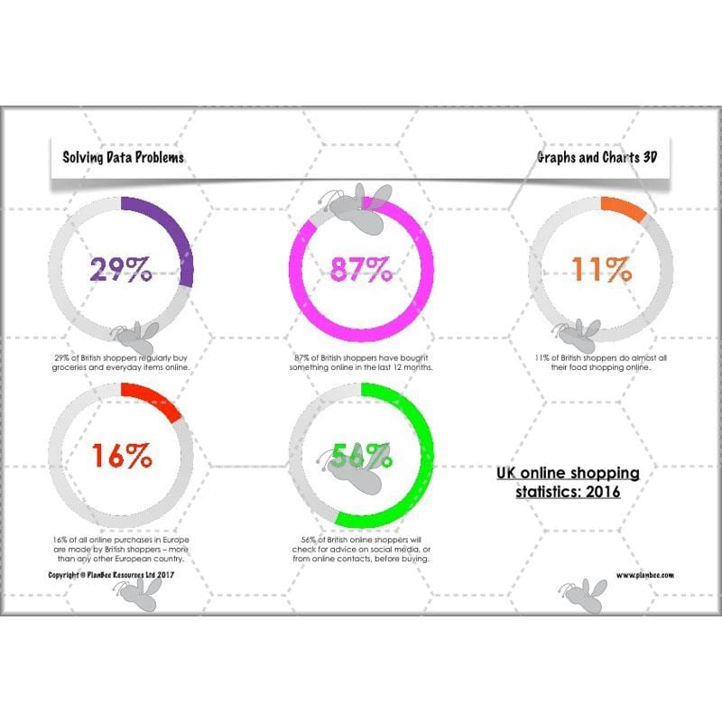 PlanBee Solving Data Problems Year 6 Statistics by PlanBee