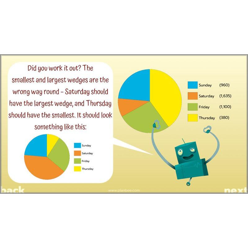 PlanBee Solving Data Problems Year 6 Statistics by PlanBee