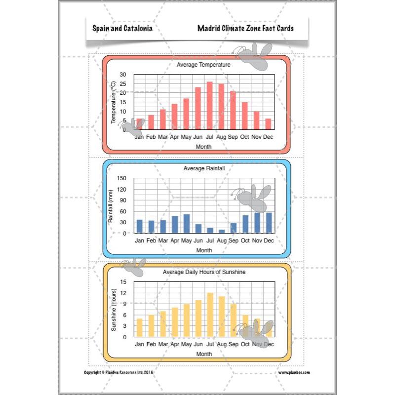 PlanBee Spain and Catalonia: KS2 Geography scheme of work Year 3 & Year 4
