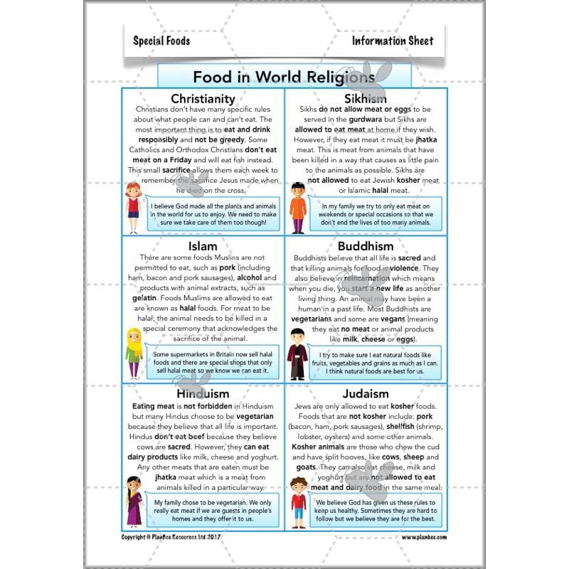PlanBee Special Foods - Religious Foods: KS2 RE Lesson Plans & Resources